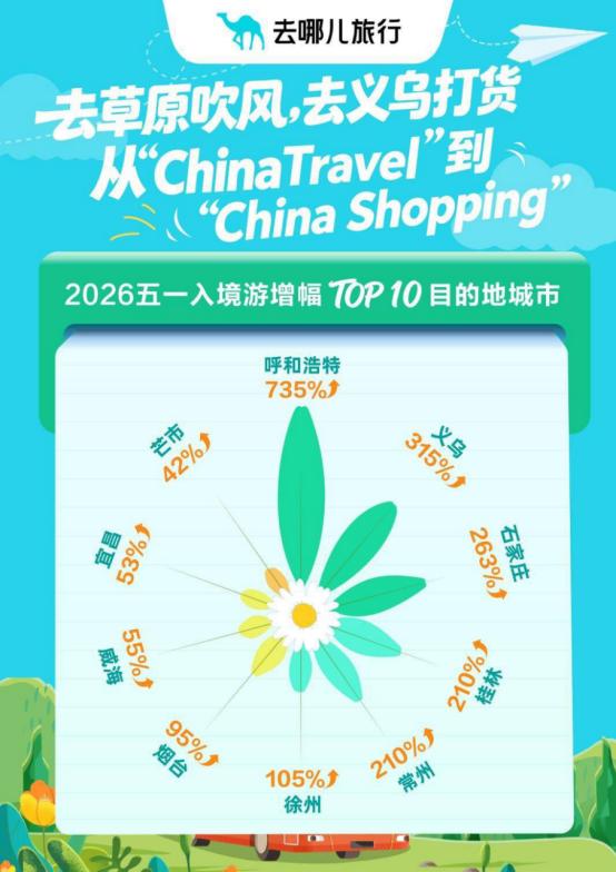 五一消费图鉴：低通胀年代，所有人都在追求安全感