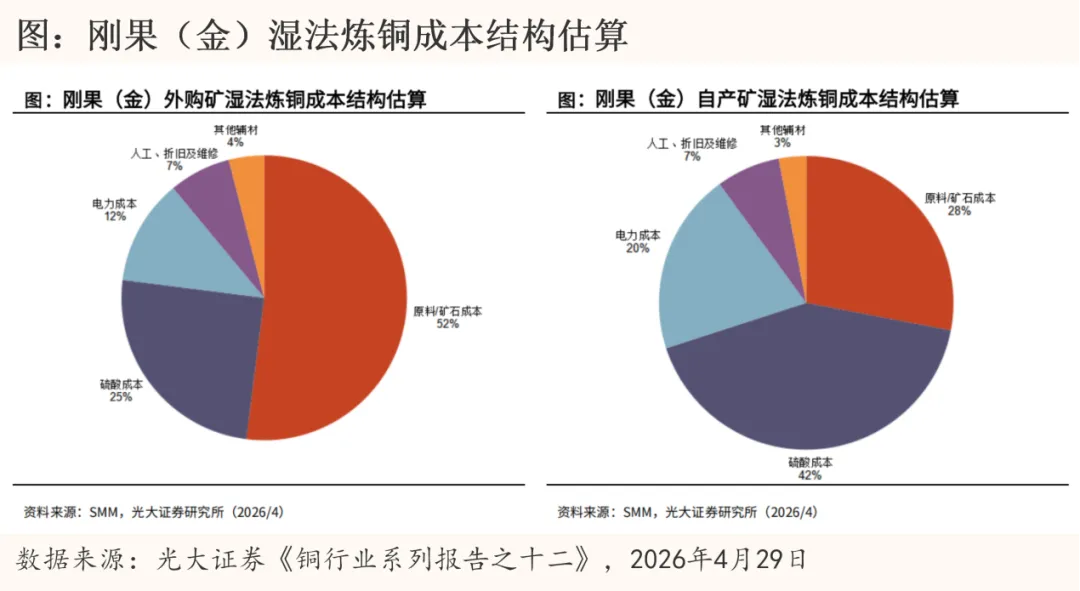 连续六周强劲去库存，铜市场发生了什么？