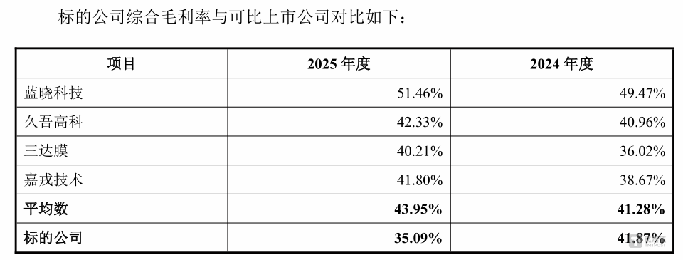 图源:公告