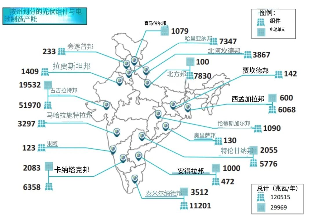 印度光伏，想要干翻东大光伏？