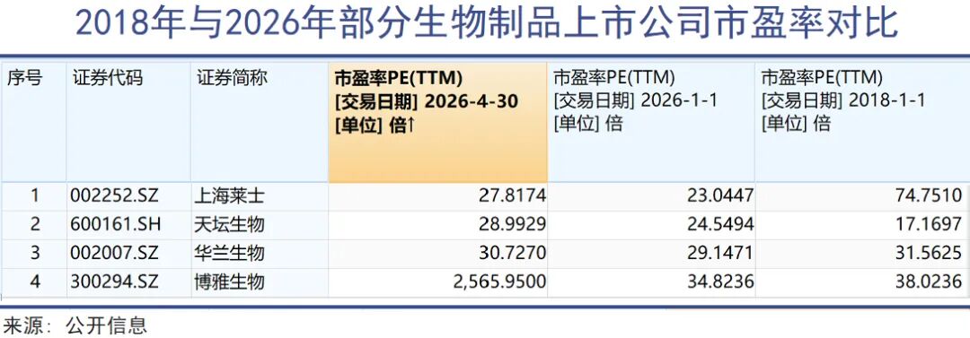 血液制品行业市场化升级：改变、加码、相信