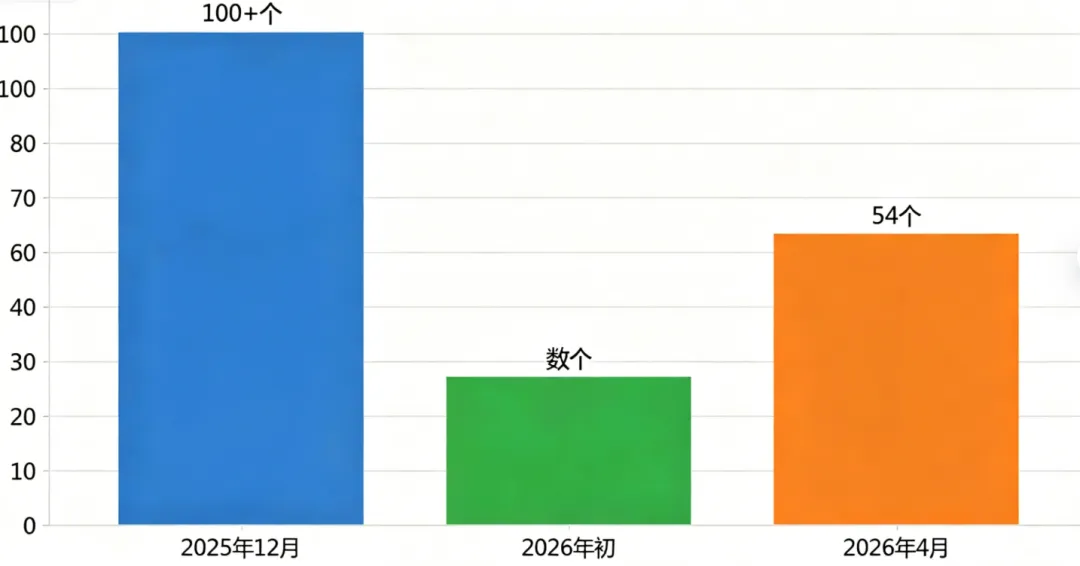 43个仿制药被拒，别再误判医药反内卷的国家意志