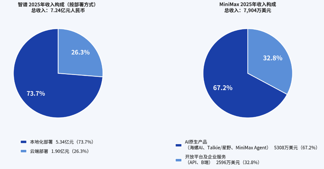 AI四小龙，估值破万亿