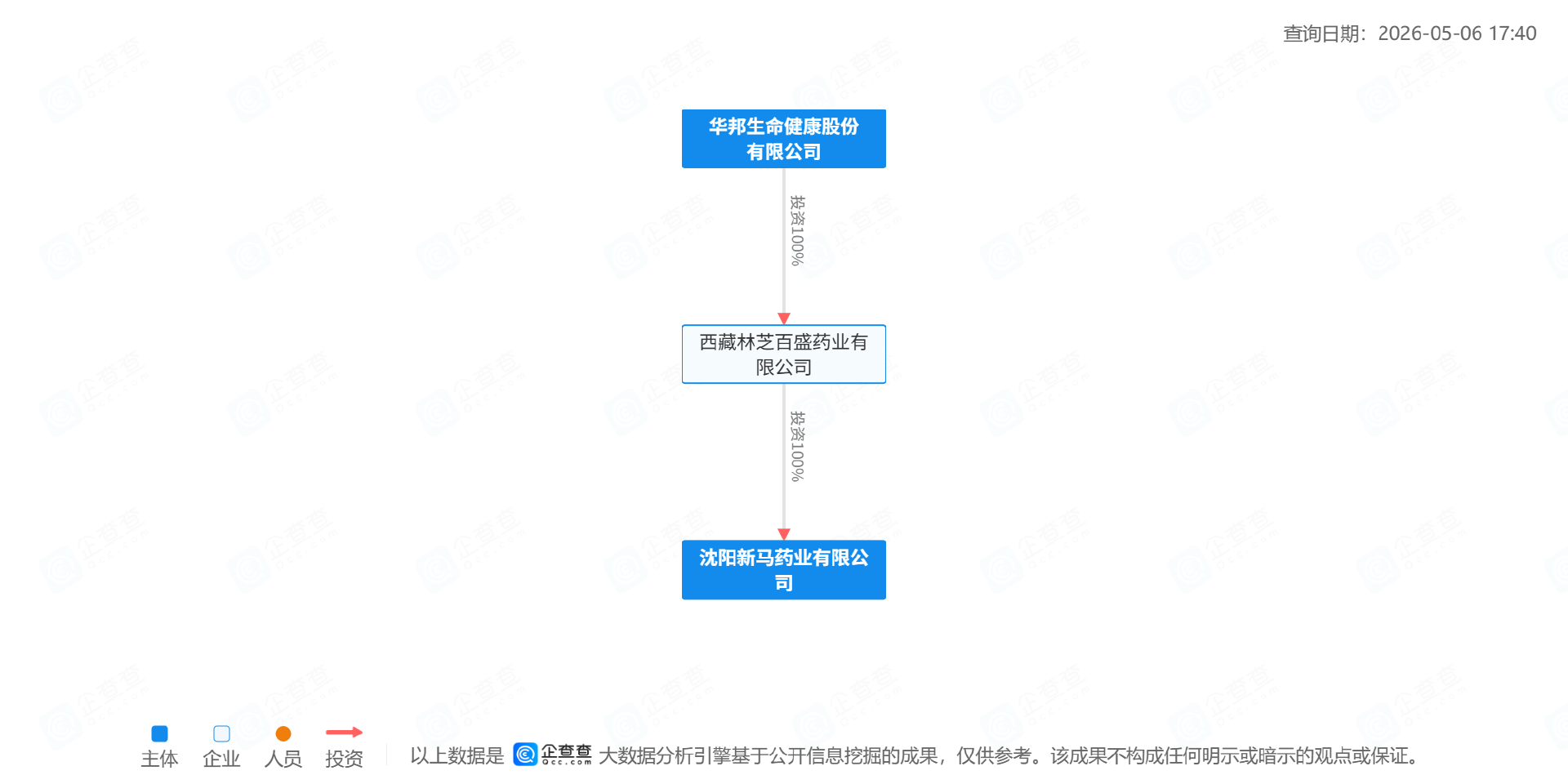乌帕替尼“先发牌”到手，但华邦健康还有笔近亿税务旧账没算完