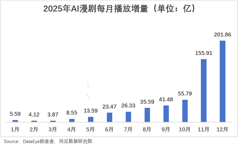 AI Manhua Dramas Boost Game Firms