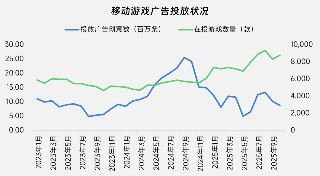 AI漫剧，游戏大厂的新搭子？