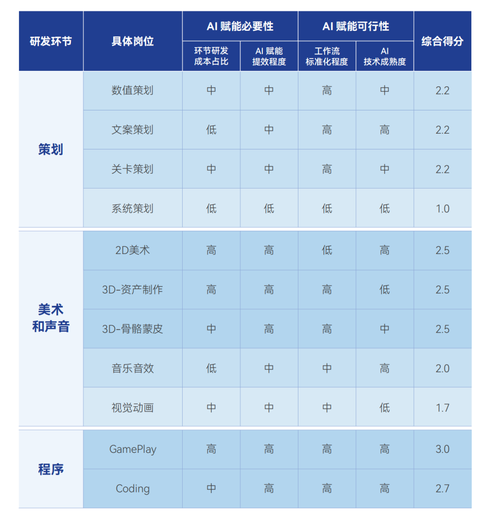 AI漫剧，游戏大厂的新搭子？