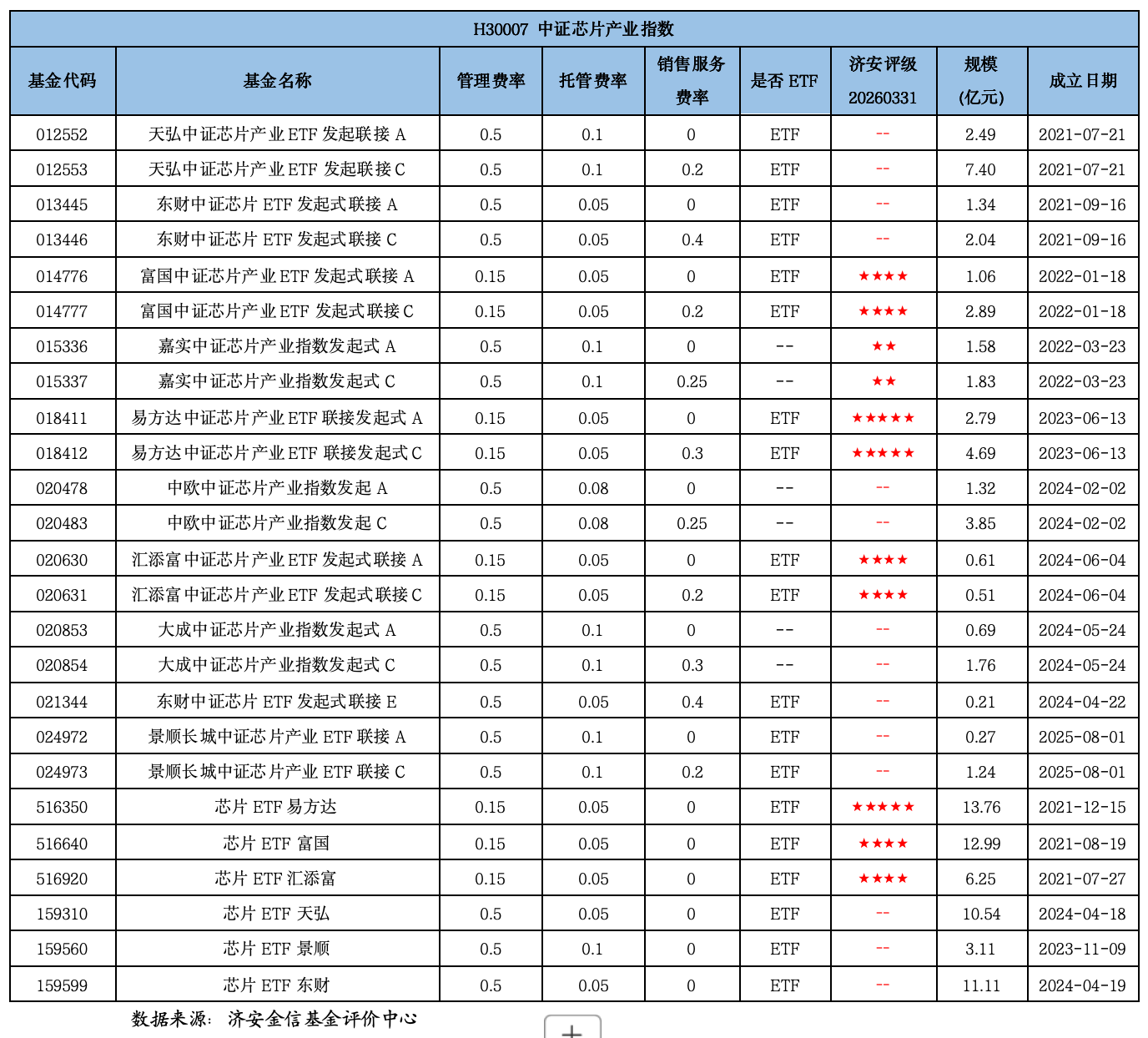 半导体指数基金全攻略：11大指数拆解与实战选基指南