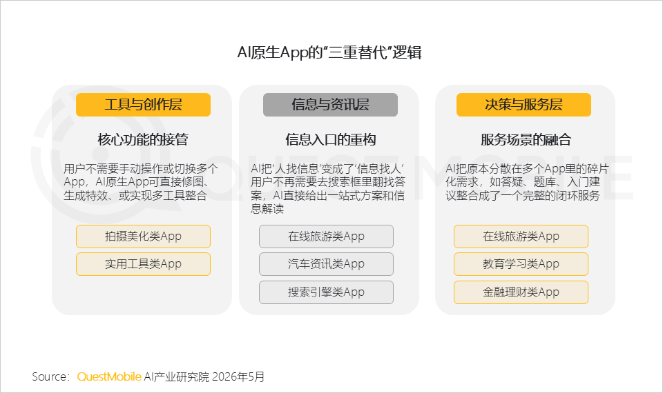 AI平台采信逻辑与信源偏好研究报告：信息分发权重构，用户行为跃迁