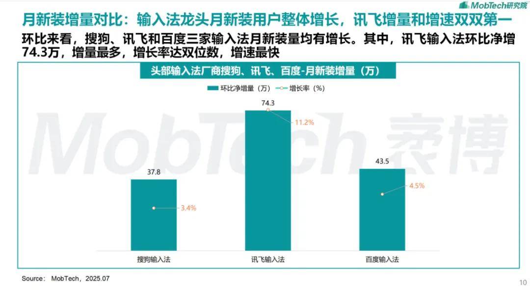 当输入法开始劫持AI