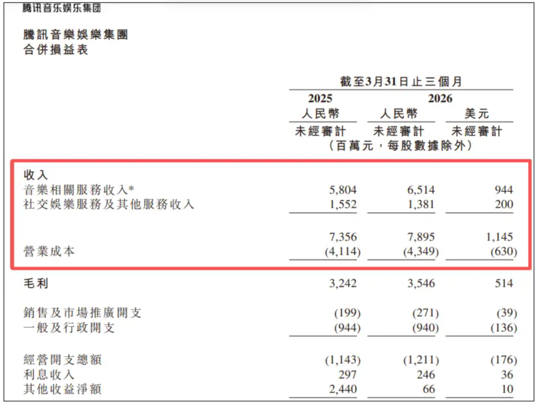 腾讯音乐，开辟“第二战场”