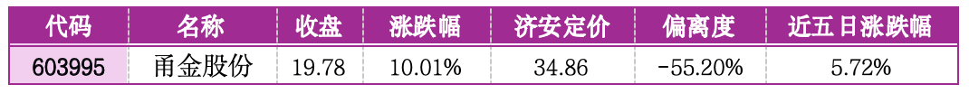 价值判断：涨停板的投资机会和风险提示（5月26日）｜证券市场观察