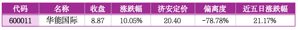 价值判断：涨停板的投资机会和风险提示（5月29日）｜证券市场观察