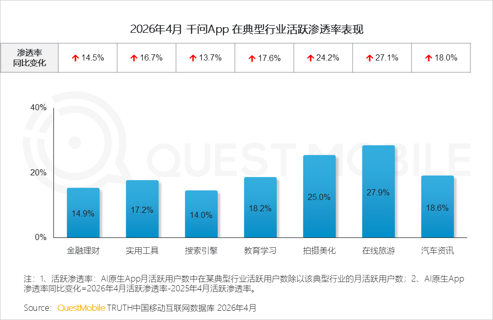 AI平台采信逻辑与信源偏好研究报告：信息分发权重构，用户行为跃迁