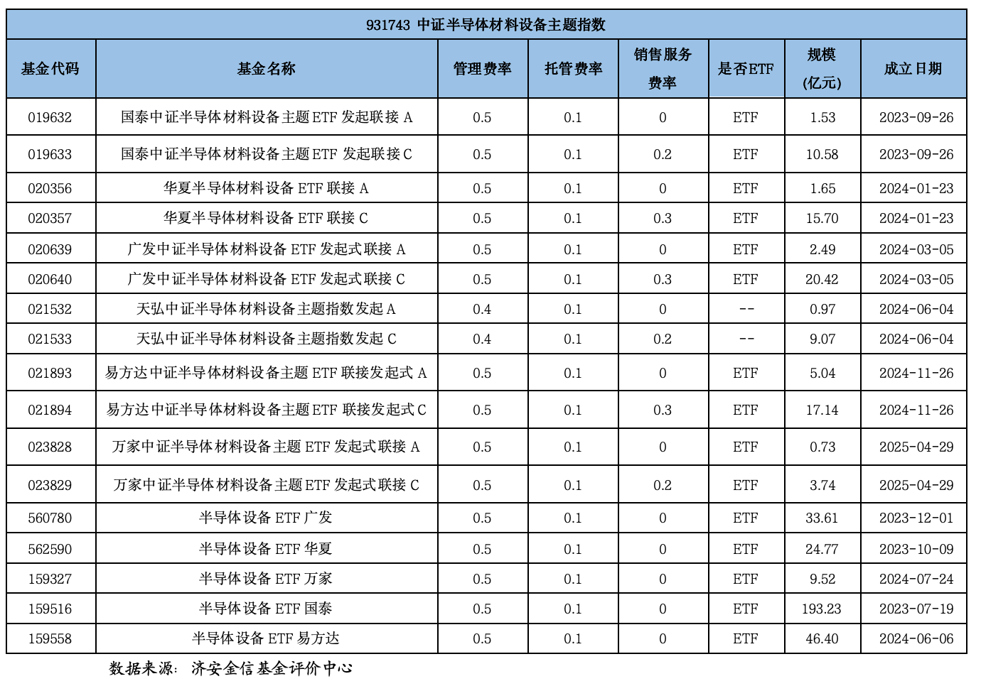 半导体指数基金全攻略：11大指数拆解与实战选基指南