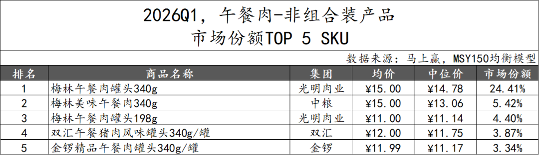 2026Q1方便速食市场回顾