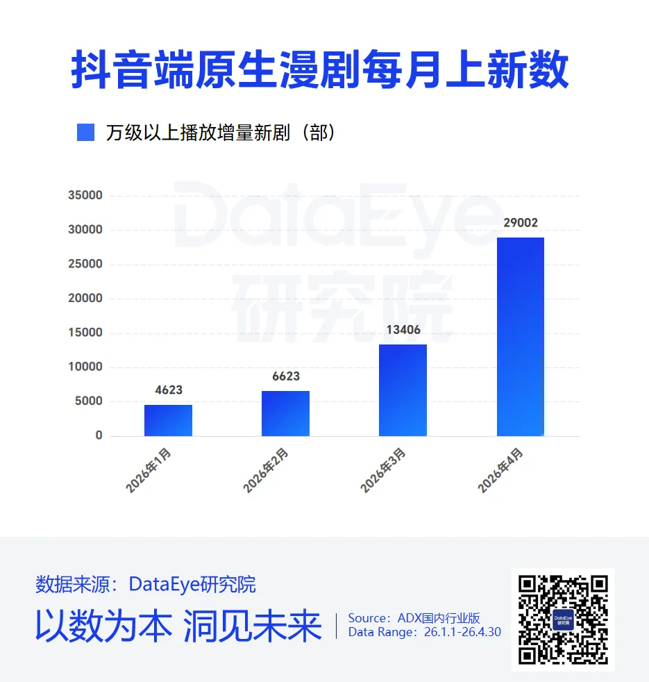 涨价、卡审、分成下滑，AI剧拐点：有人退圈、有人坚守，不提质就出局