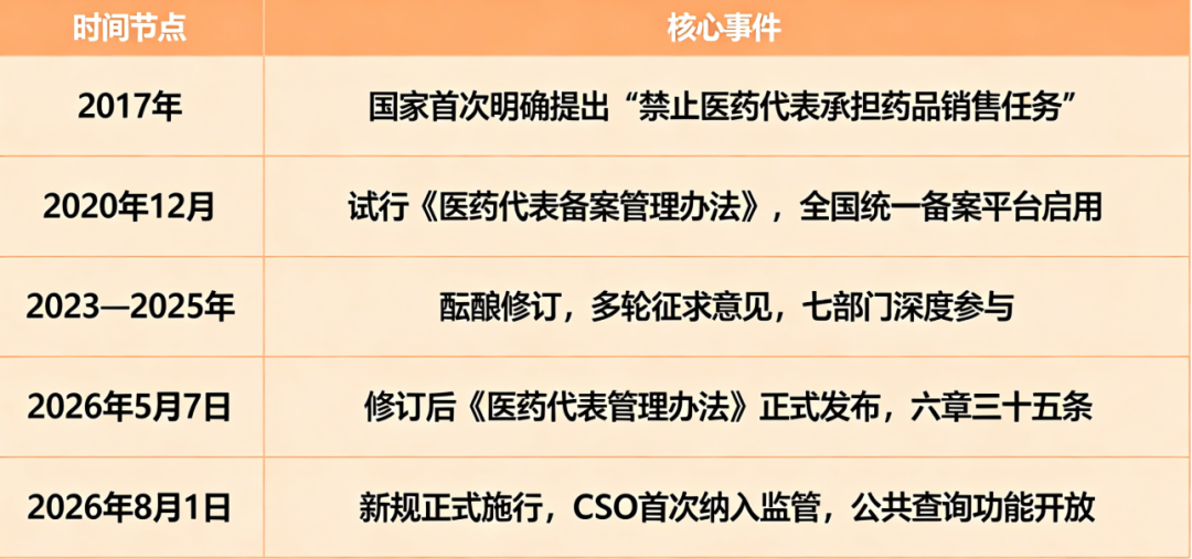 事关中国所有药企，一张试行了五年的文件交了终稿