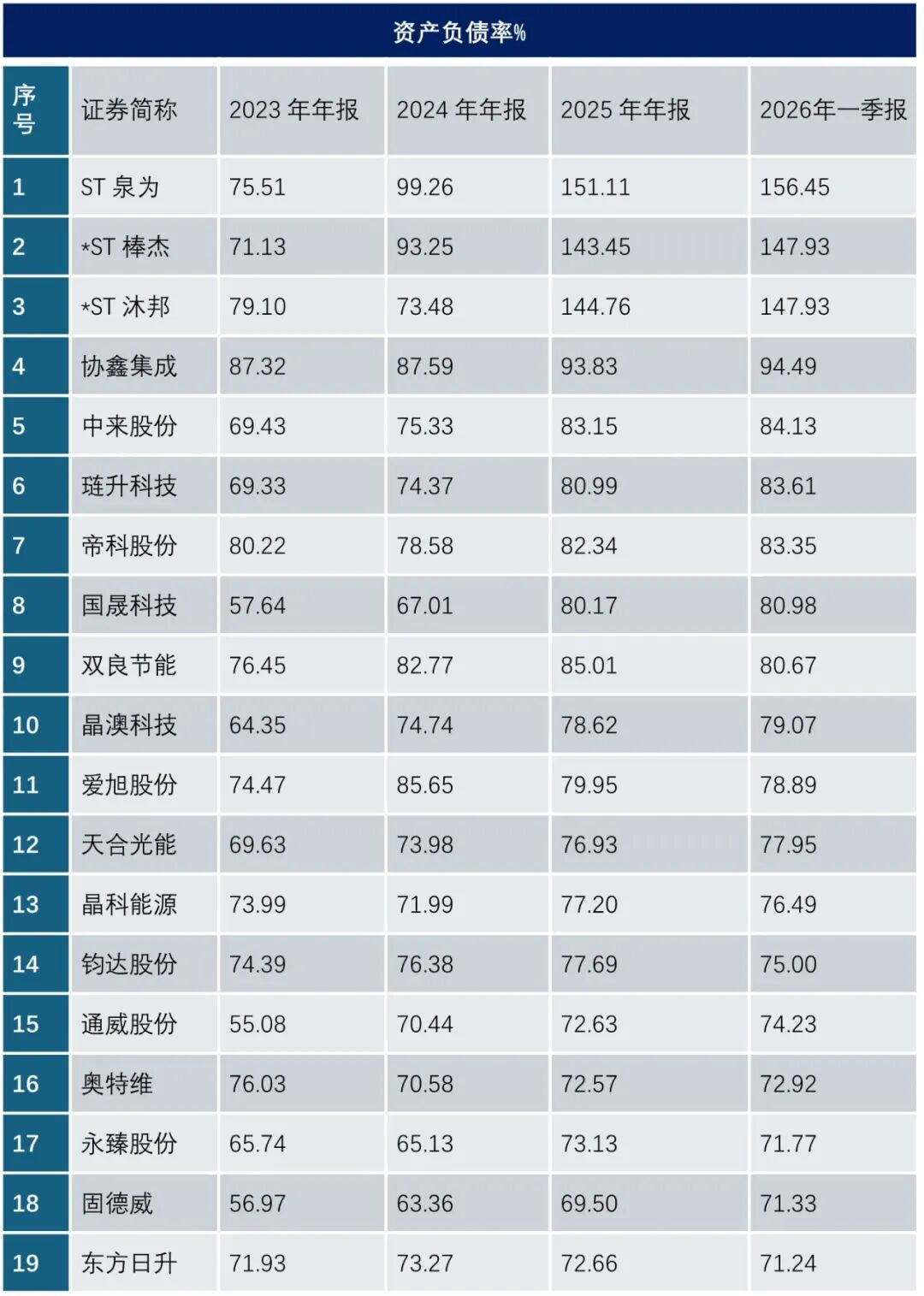 九张图，看清当下光伏企业的“ICU指数”