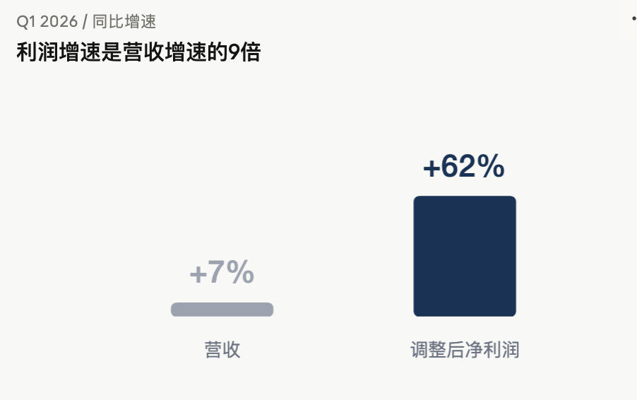 B站赚钱了，但陈睿又有了新烦恼