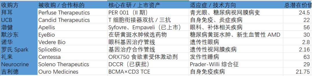 FOMO 2026 ：全球创新药大变局，看懂的人还不多