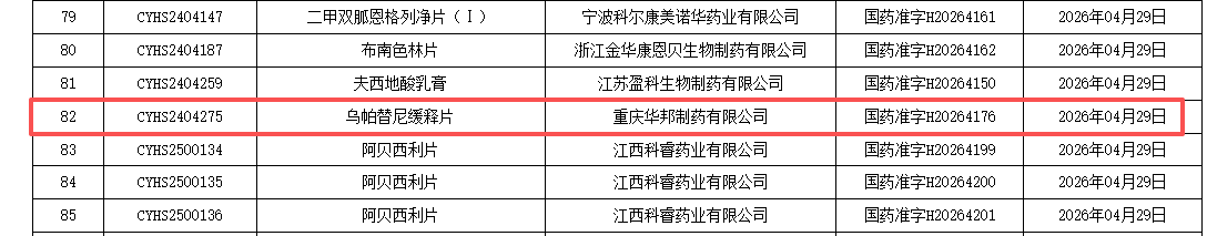 乌帕替尼“先发牌”到手，但华邦健康还有笔近亿税务旧账没算完