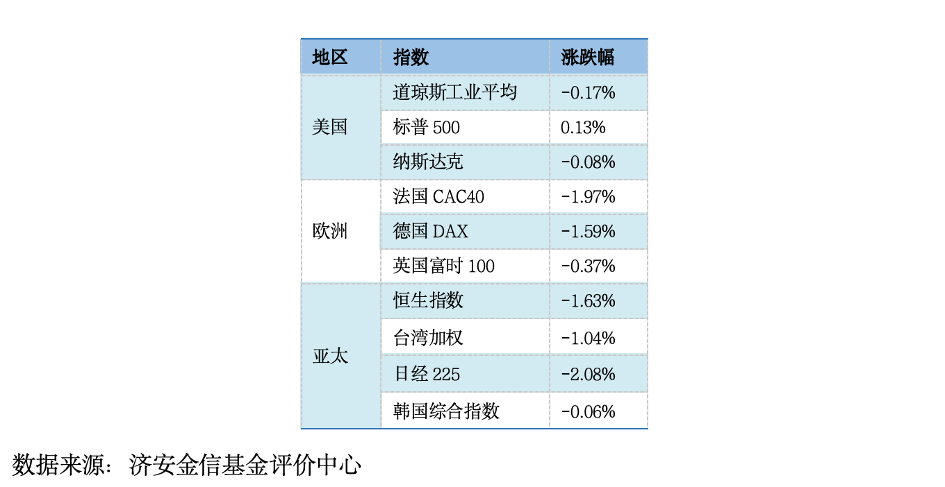 基金市场概况与资产配置观点（2026.05.11—2026.05.17）