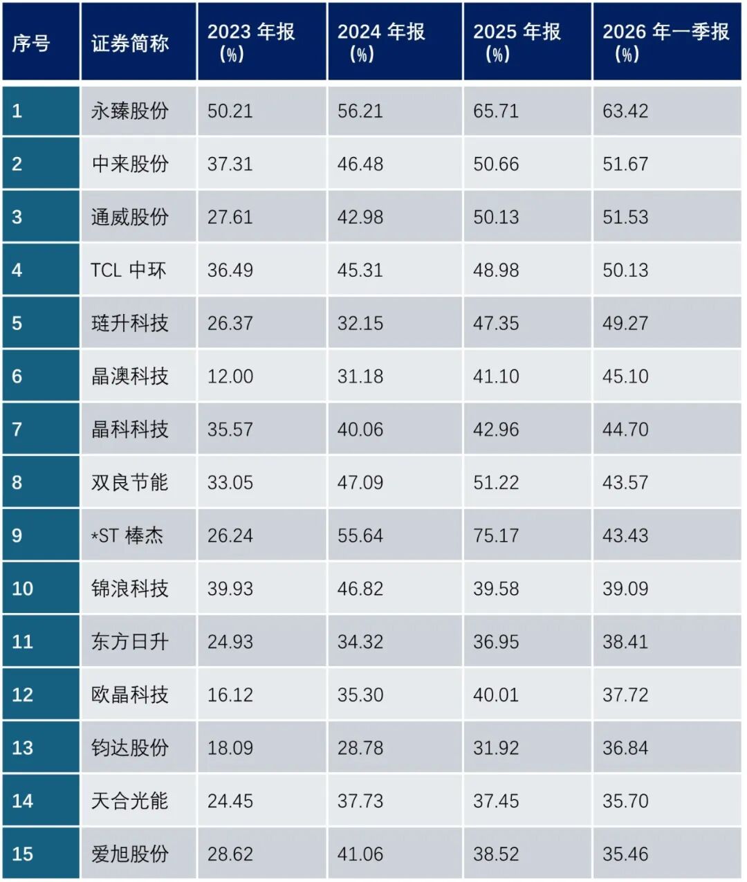 九张图，看清当下光伏企业的“ICU指数”