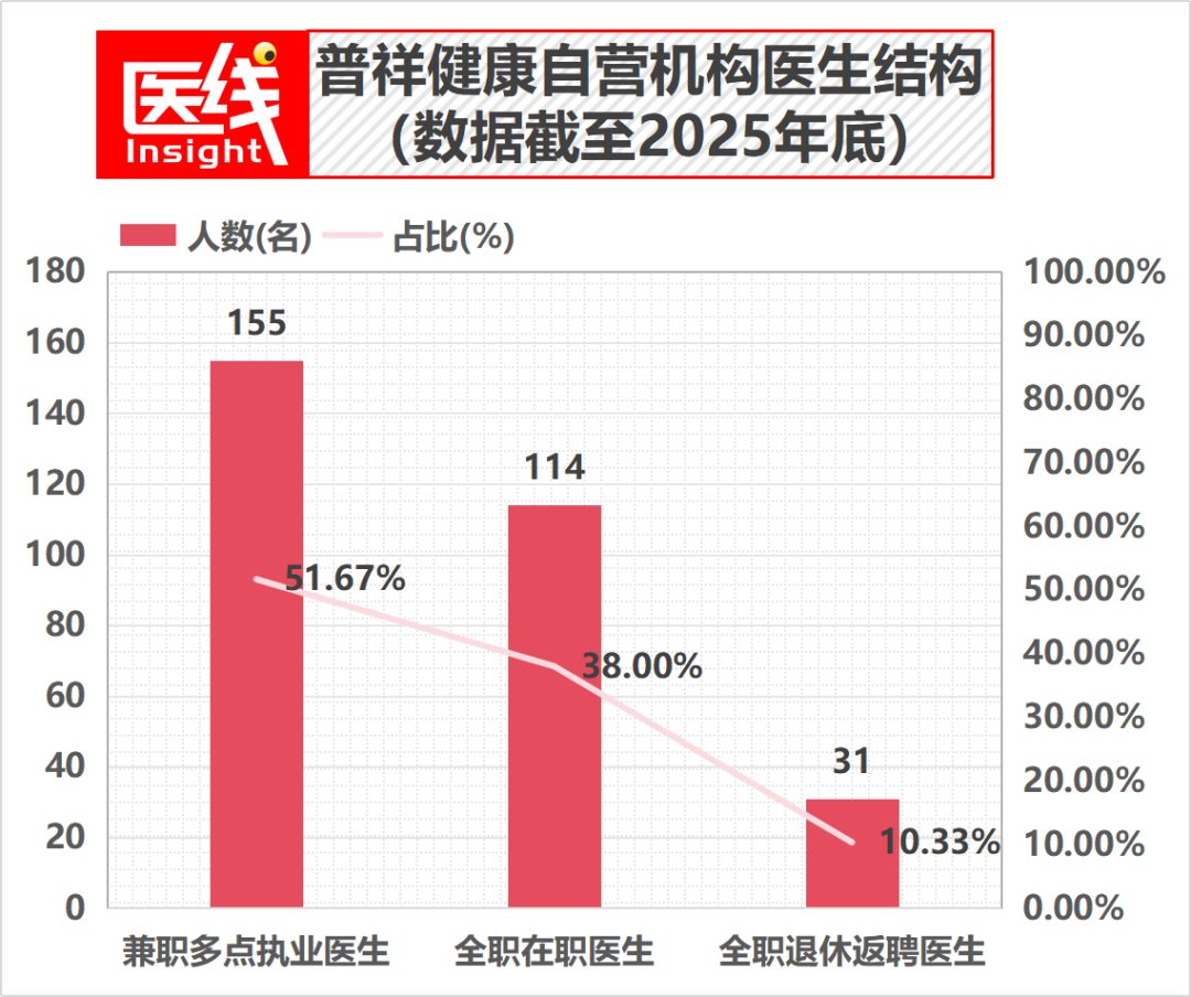专做公立三甲“看不上”的老人生意，年营收近5亿：社区连锁医院冲刺IPO