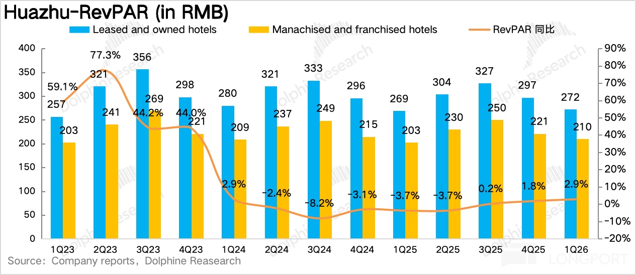华住：甩掉包袱、轻装上阵，还是酒店界的优等生