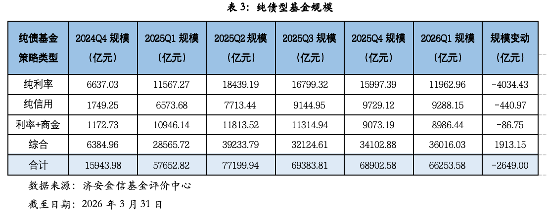 纯债基金深度掘金：2026Q1市场洞察与精选策略