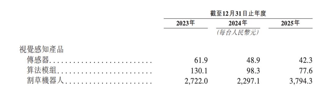 从DTOF激光雷达到割草机器人，乐动机器人的技术复利“故事”难讲