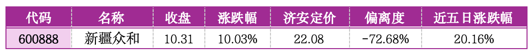 价值判断：涨停板的投资机会和风险提示（5月22日）｜证券市场观察