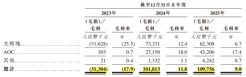 业绩三连跳！阿里、小米联手押注的“AI印钞机”要IPO了