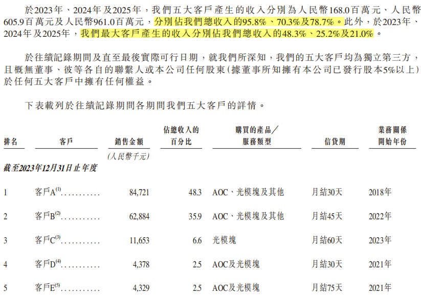业绩三连跳！阿里、小米联手押注的“AI印钞机”要IPO了