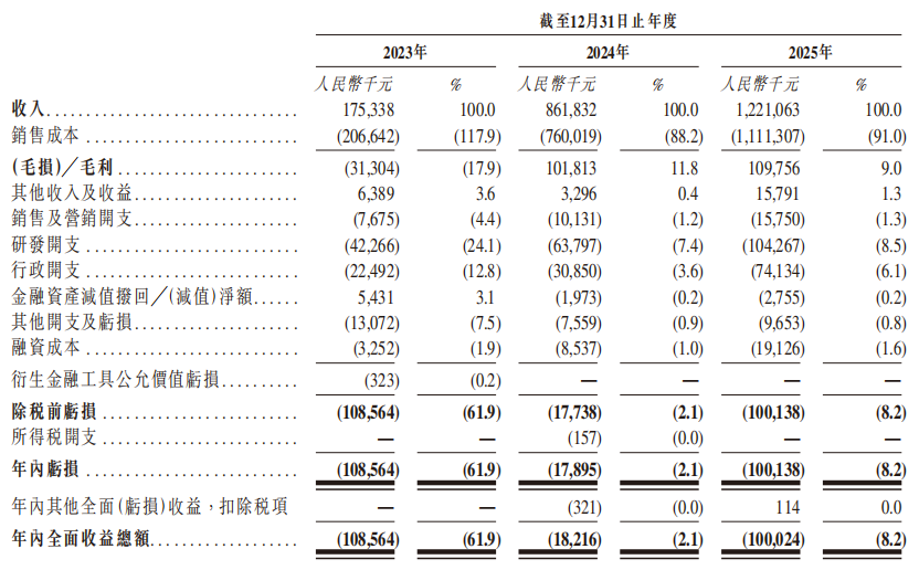 业绩三连跳！阿里、小米联手押注的“AI印钞机”要IPO了