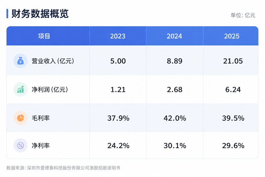 中际旭创不够看，CPO上游的爱德泰要上市了