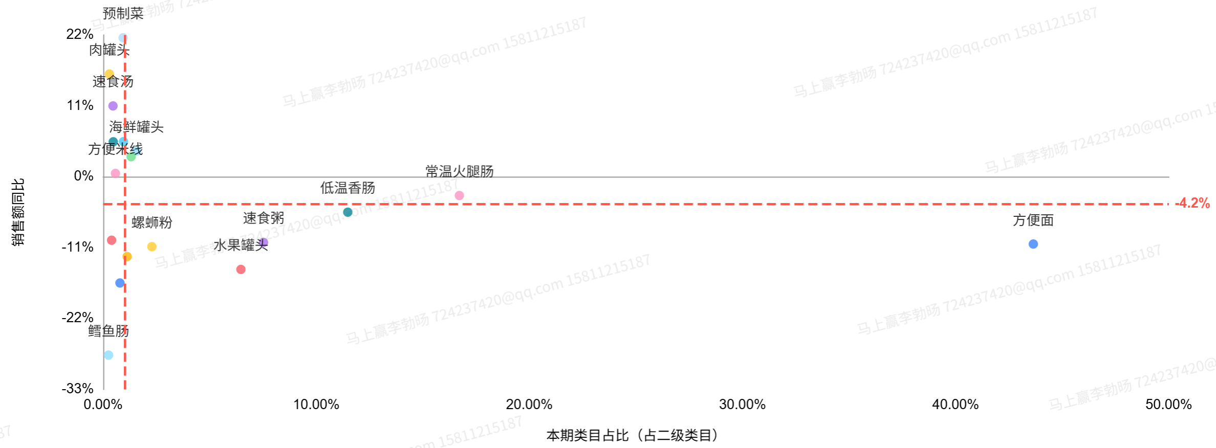 2026Q1方便速食市场回顾