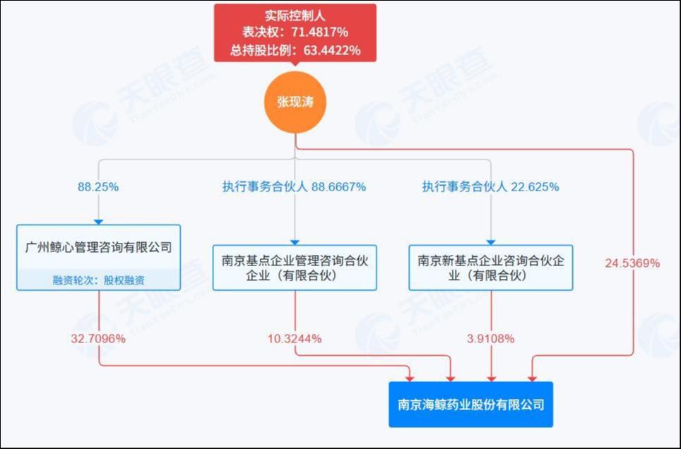 来源：天眼查