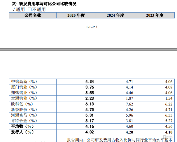 长鹰硬科的奇特现象：“买对手原料、做对手产品、赚比对手更高利润”｜IPO观察