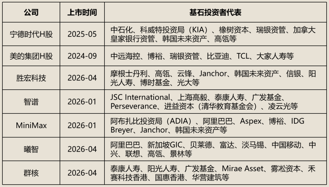 中国AI的“全球第一股”：16周4块新招牌，港股窄轨给叙事标上了刻度