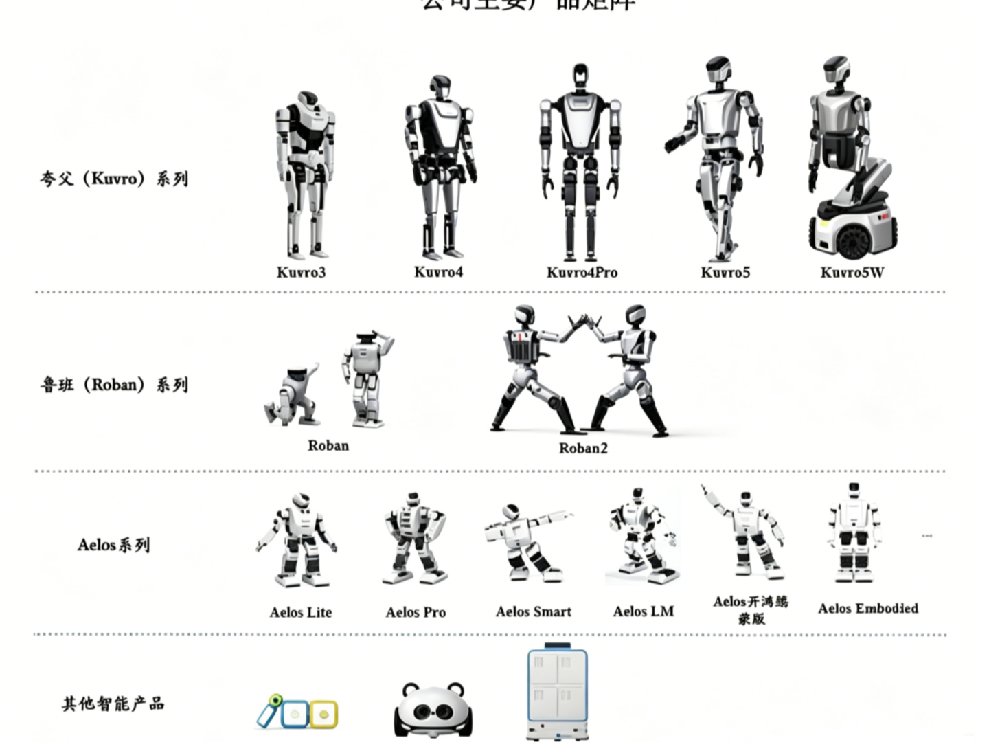 Tencent-backed Leju Robot Files for an IPO in Shenzhen