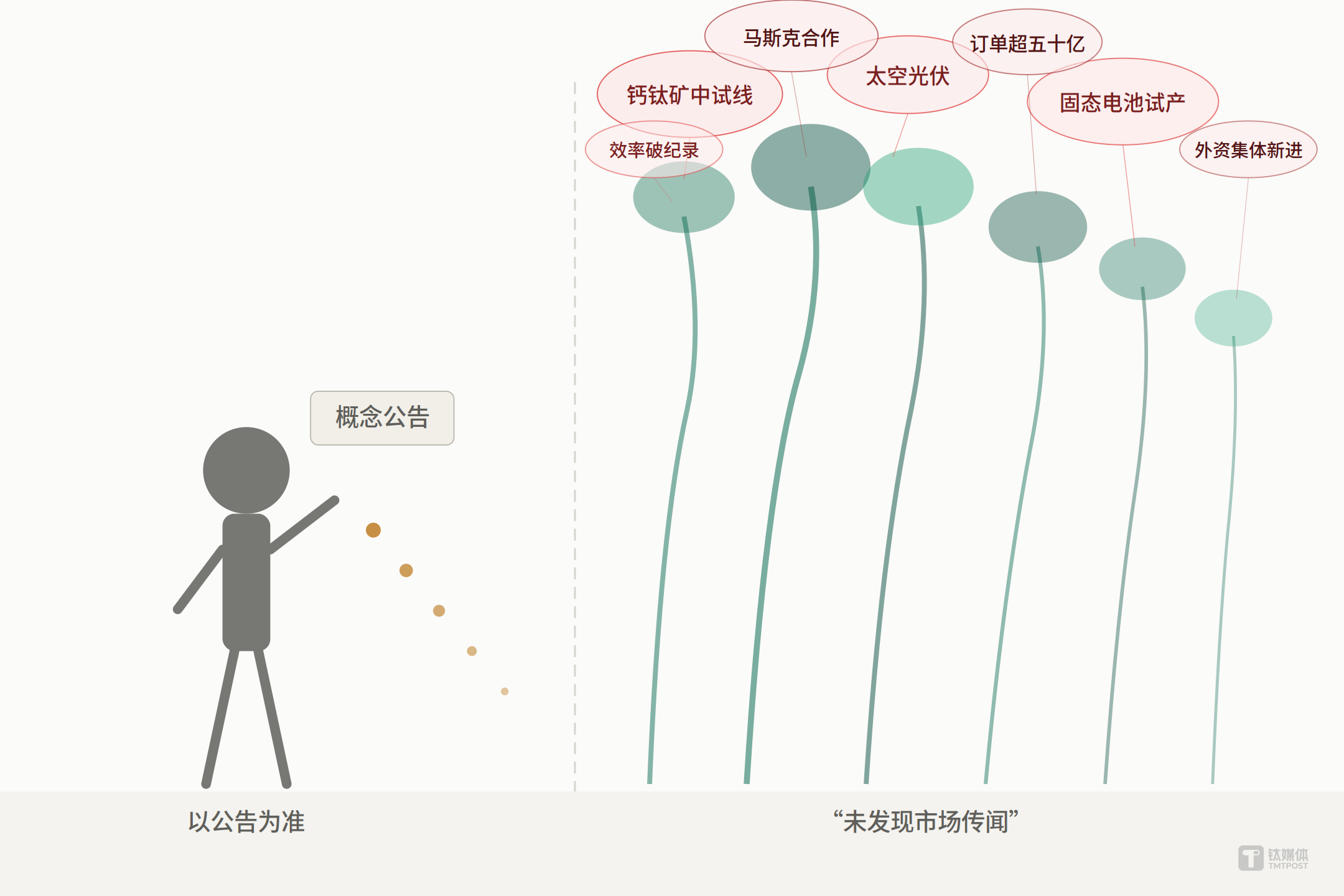 国晟科技现形记：冰火“光储局”与“表演式转型”拷问 |深度