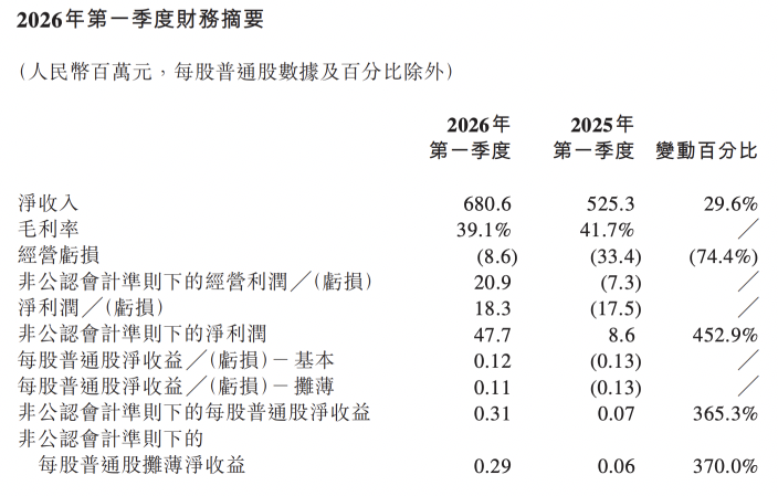 禾赛的「惊险一跃」，瞄准了物理 AI