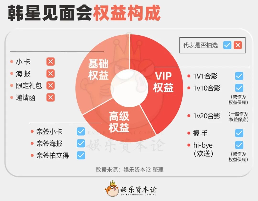 泰腐跌倒，韩娱吃饱？