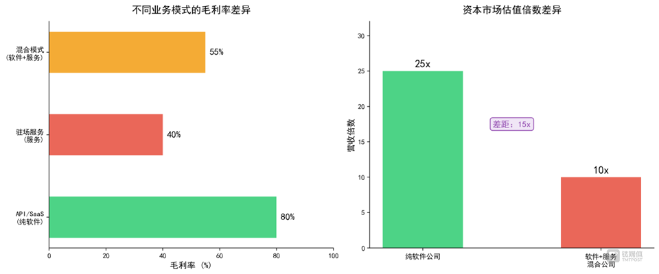 全球最聪明的两家AI公司，同一天决定派工程师上门坐班