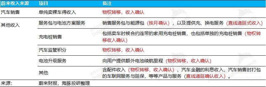 走过 ICU，蔚来难得靠谱了！
