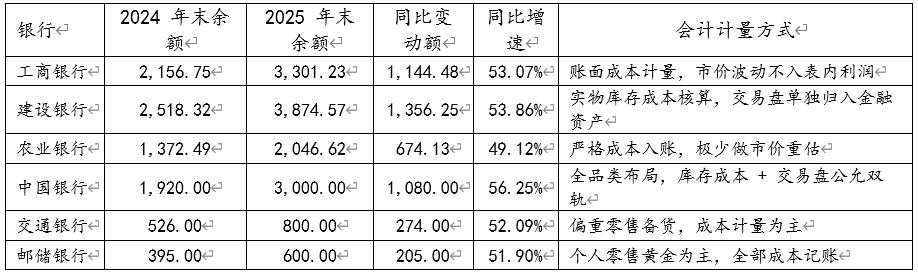银行年报里的中国经济真实图景