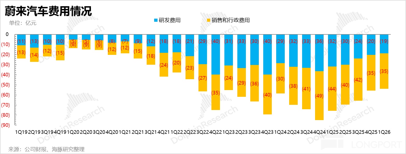 走过 ICU，蔚来难得靠谱了！