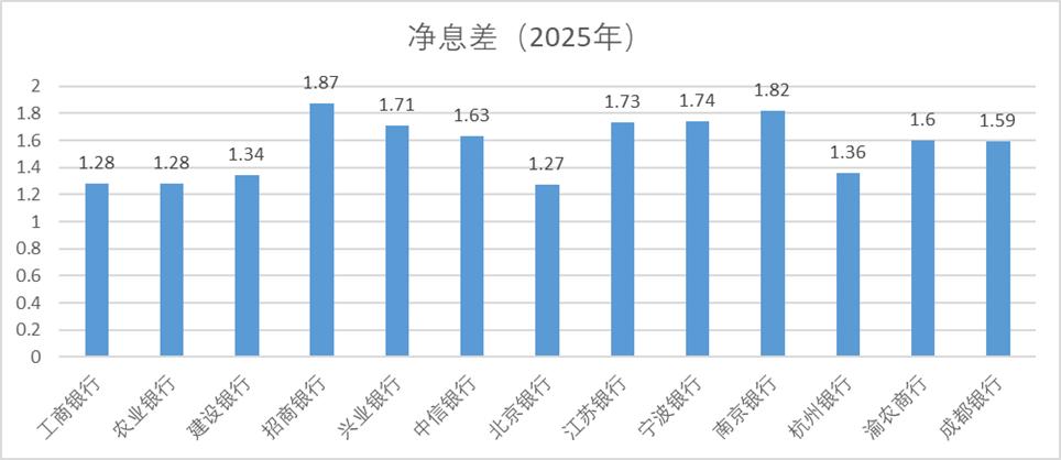 银行年报里的中国经济真实图景
